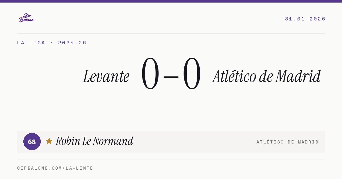 Levante 0–0 Atlético de Madrid, La Liga 2025-26. Figura: Robin Le Normand, 68