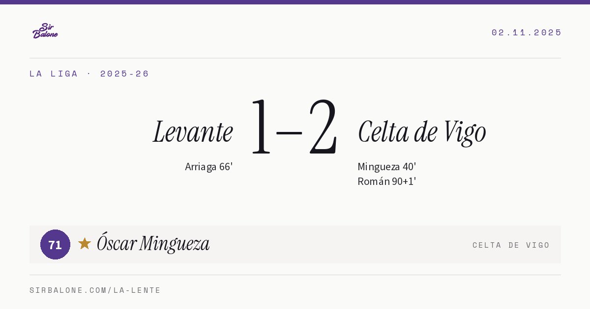 Levante 1–2 Celta de Vigo, La Liga 2025-26. Player of the match: Óscar Mingueza, 71
