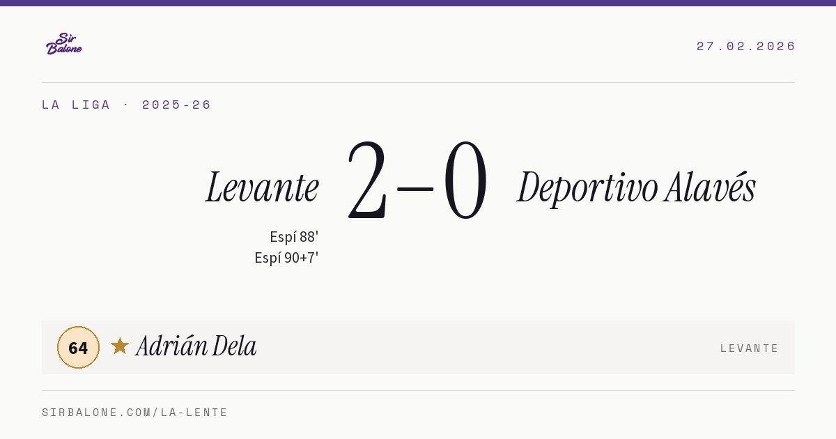 Levante 2–0 Deportivo Alavés, La Liga 2025-26. Figura: Adrián Dela, 64