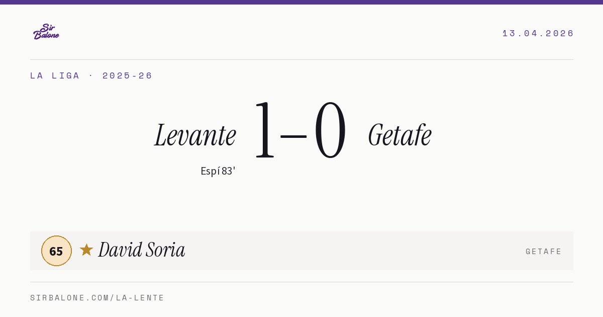 Levante 1–0 Getafe, La Liga 2025-26. Figura: David Soria, 65