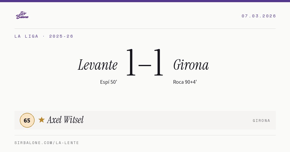 Levante 1–1 Girona, La Liga 2025-26. Figura: Axel Witsel, 65