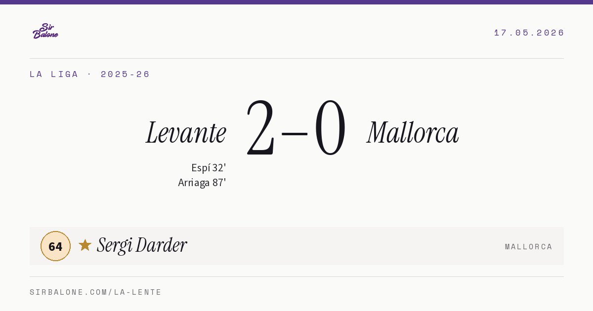 Levante 2–0 Mallorca, La Liga 2025-26. Player of the match: Sergi Darder, 64