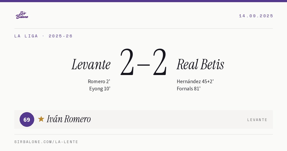 Levante 2–2 Real Betis, La Liga 2025-26. Figura: Iván Romero, 69