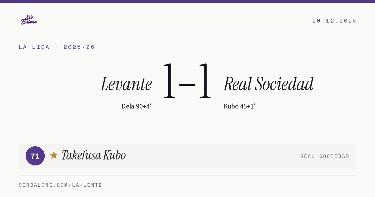 Levante 1–1 Real Sociedad, La Liga 2025-26. Figura: Takefusa Kubo, 71