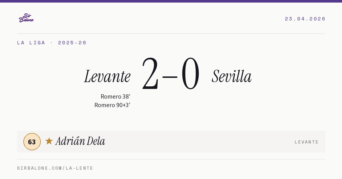 Levante 2–0 Sevilla, La Liga 2025-26. Figura: Adrián Dela, 63