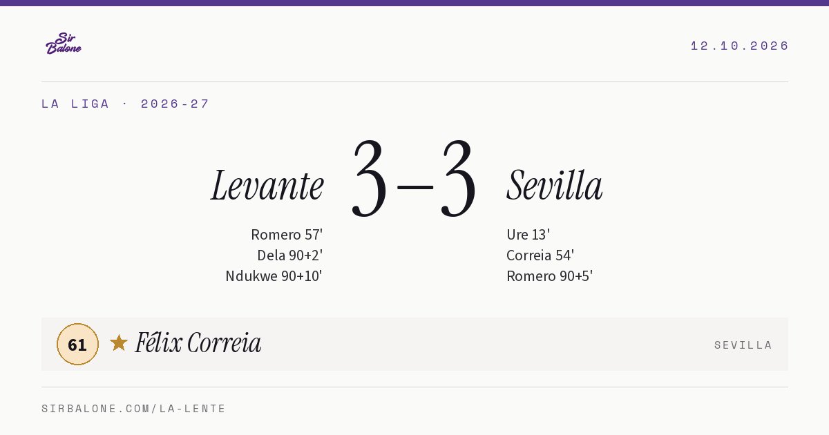 Levante 3–3 Sevilla, La Liga 2026-27. Figura: Félix Correia, 61