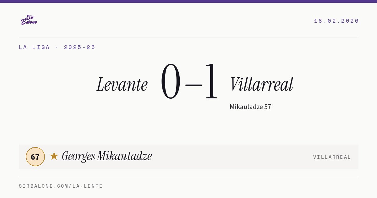 Levante 0–1 Villarreal, La Liga 2025-26. Figura: Georges Mikautadze, 67