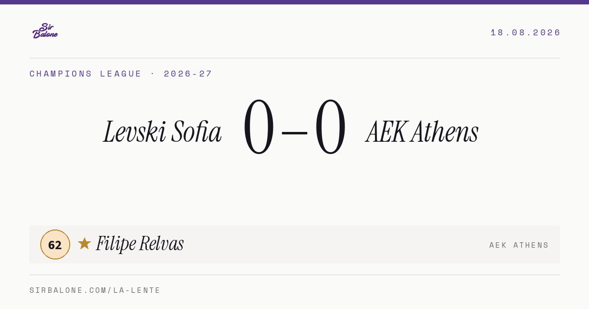 Levski Sofia 0–0 AEK Athens, Champions League 2026-27. Player of the match: Filipe Relvas, 62
