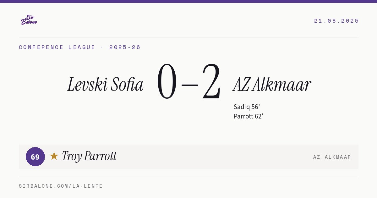 Levski Sofia 0–2 AZ Alkmaar, Conference League 2025-26. Player of the match: Troy Parrott, 69