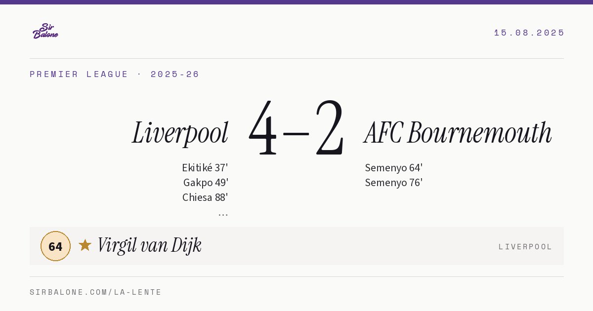 Liverpool 4–2 AFC Bournemouth, Premier League 2025-26. Figura: Virgil van Dijk, 64