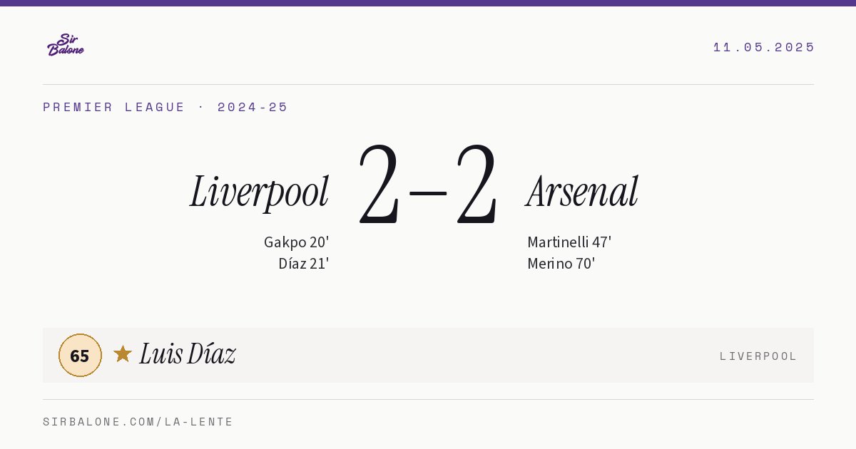Liverpool 2–2 Arsenal, Premier League 2024-25. Player of the match: Luis Díaz, 65
