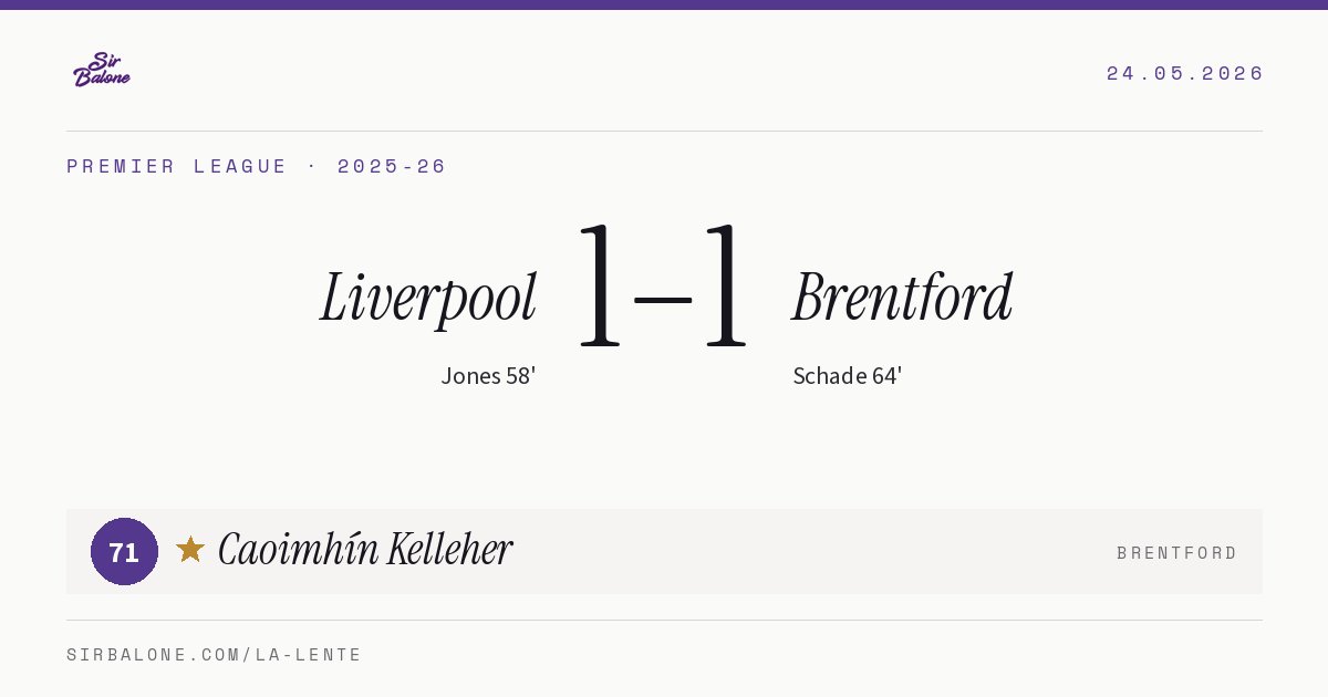 Liverpool 1–1 Brentford, Premier League 2025-26. Figura: Caoimhín Kelleher, 71
