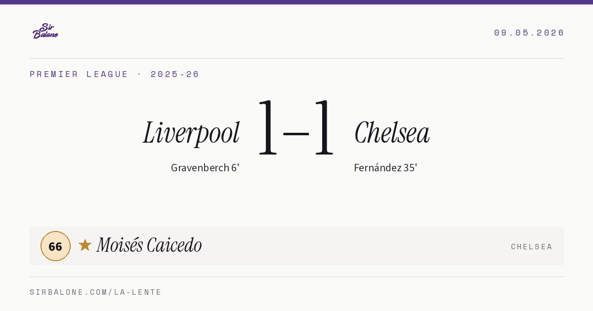 Liverpool 1–1 Chelsea, Premier League 2025-26. Figura: Moisés Caicedo, 66