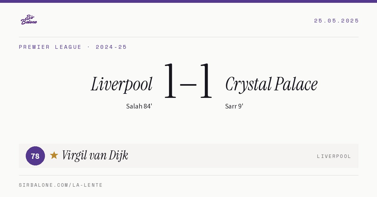 Liverpool 1–1 Crystal Palace, Premier League 2024-25. Figura: Virgil van Dijk, 78