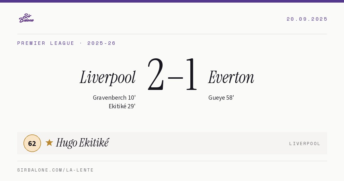 Liverpool 2–1 Everton, Premier League 2025-26. Figura: Hugo Ekitiké, 62
