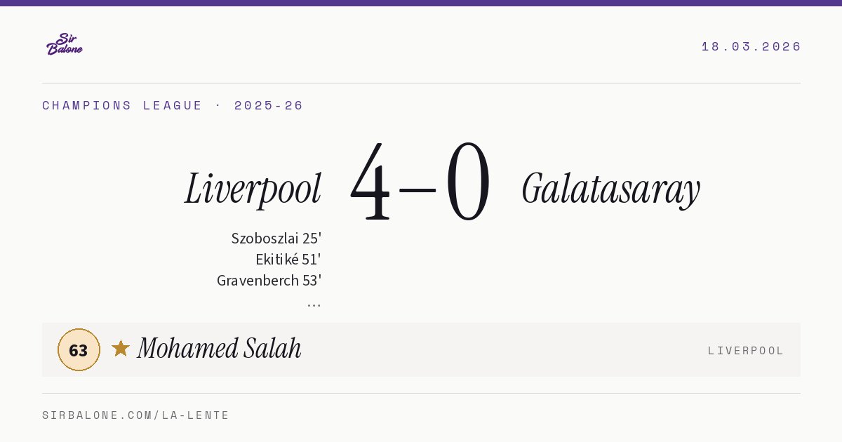 Liverpool 4–0 Galatasaray, Champions League 2025-26. Player of the match: Mohamed Salah, 63