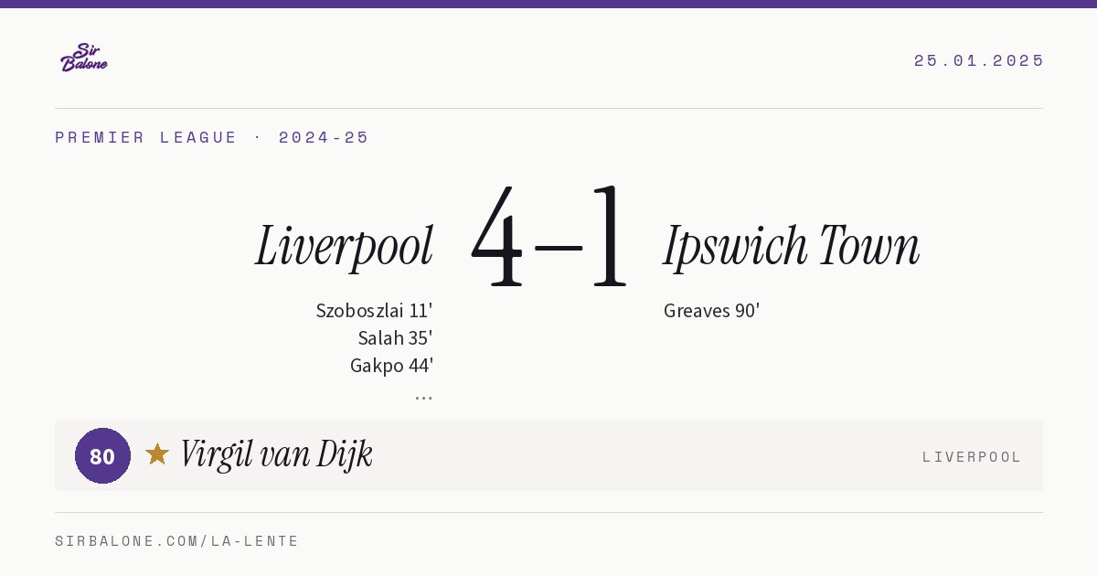 Liverpool 4–1 Ipswich Town, Premier League 2024-25. Figura: Virgil van Dijk, 80