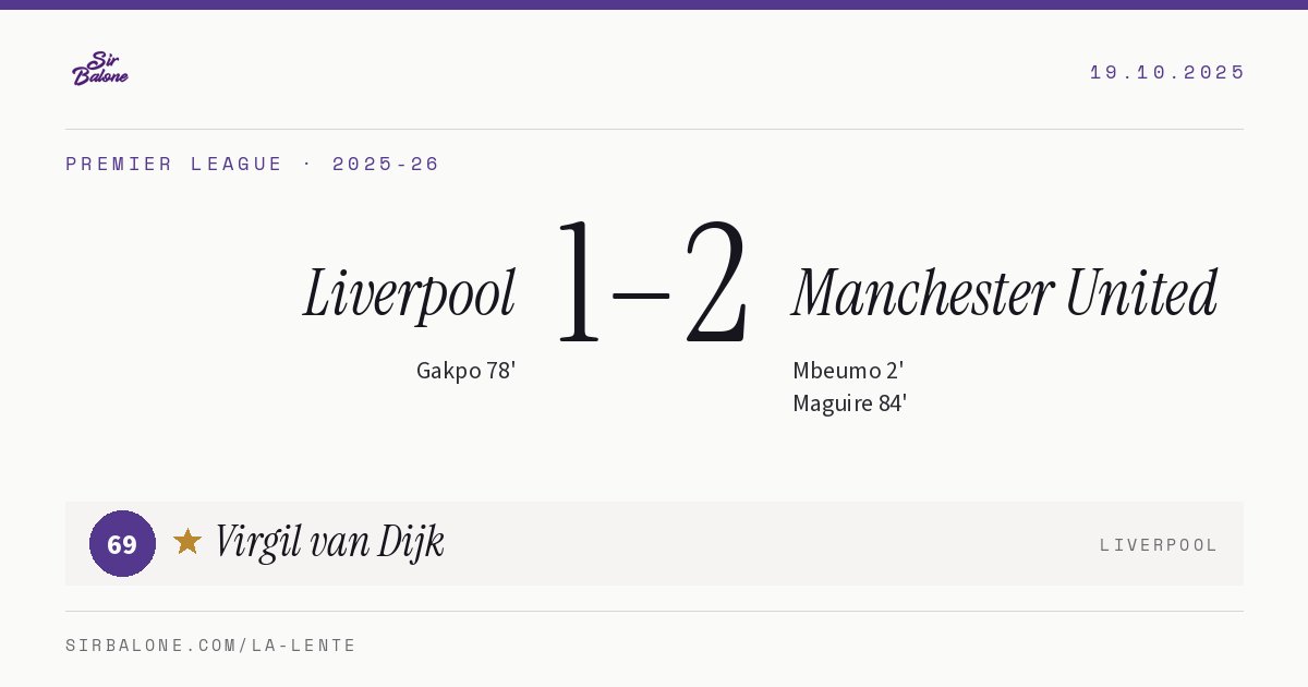 Liverpool 1–2 Manchester United, Premier League 2025-26. Player of the match: Virgil van Dijk, 69