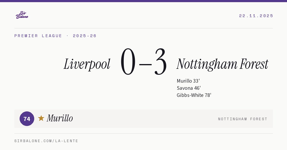 Liverpool 0–3 Nottingham Forest, Premier League 2025-26. Figura: Murillo, 74