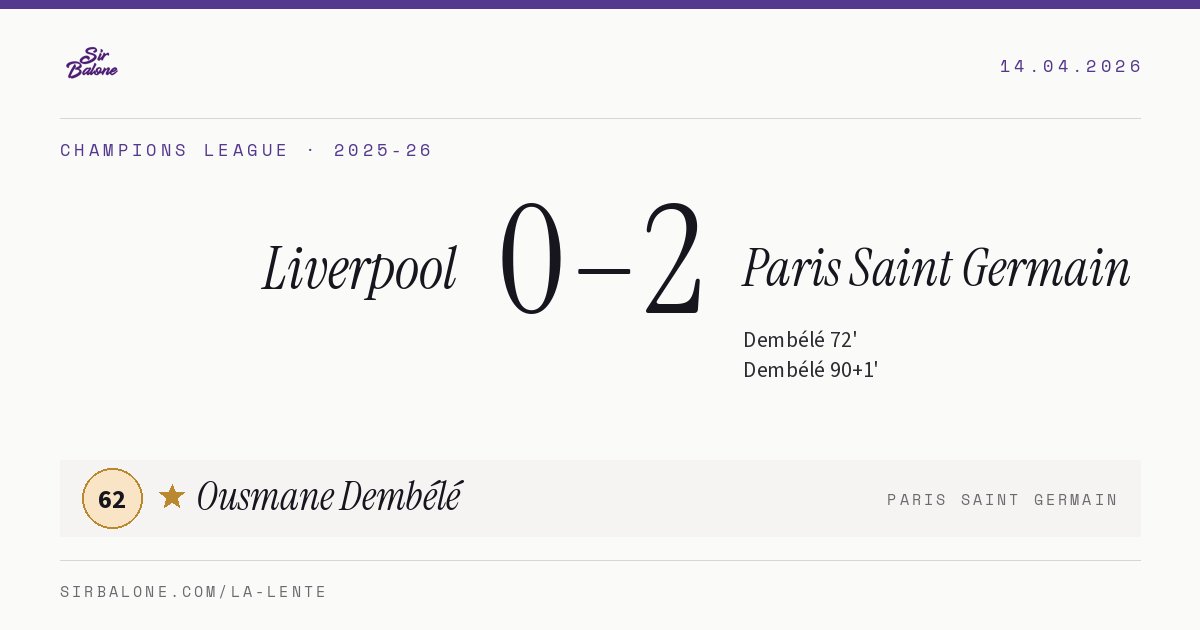Liverpool 0–2 Paris Saint Germain, Champions League 2025-26. Player of the match: Ousmane Dembélé, 62