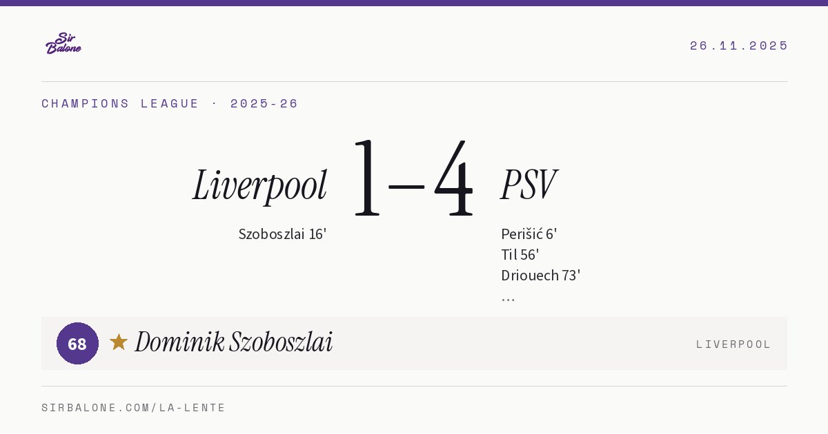 Liverpool 1–4 PSV, Champions League 2025-26. Figura: Dominik Szoboszlai, 68