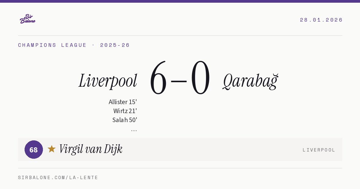 Liverpool 6–0 Qarabağ, Champions League 2025-26. Figura: Virgil van Dijk, 68