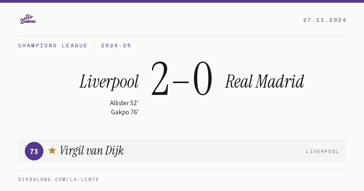 Liverpool 2–0 Real Madrid, Champions League 2024-25. Player of the match: Virgil van Dijk, 73