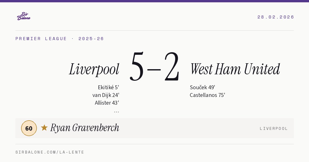 Liverpool 5–2 West Ham United, Premier League 2025-26. Figura: Ryan Gravenberch, 60