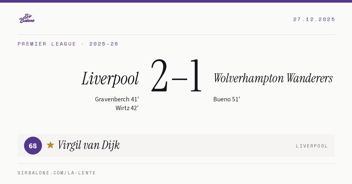 Liverpool 2–1 Wolverhampton Wanderers, Premier League 2025-26. Player of the match: Virgil van Dijk, 68