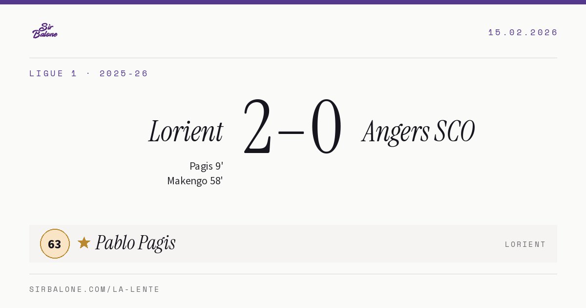 Lorient 2–0 Angers SCO, Ligue 1 2025-26. Figura: Pablo Pagis, 63