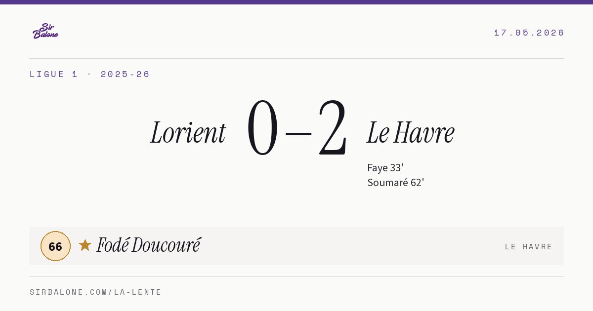 Lorient 0–2 Le Havre, Ligue 1 2025-26. Player of the match: Fodé Doucouré, 66