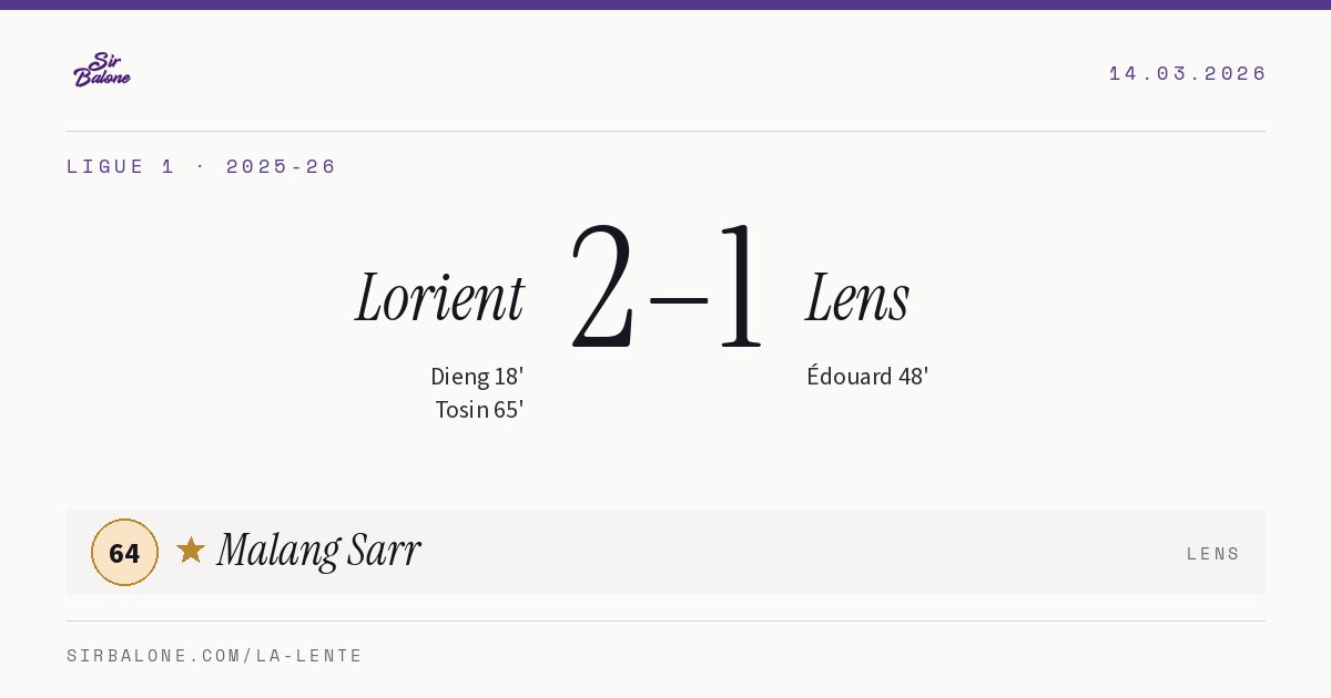 Lorient 2–1 Lens, Ligue 1 2025-26. Figura: Malang Sarr, 64
