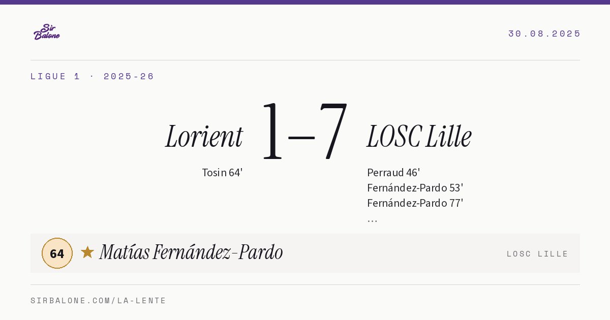 Lorient 1–7 LOSC Lille, Ligue 1 2025-26. Figura: Matías Fernández-Pardo, 64