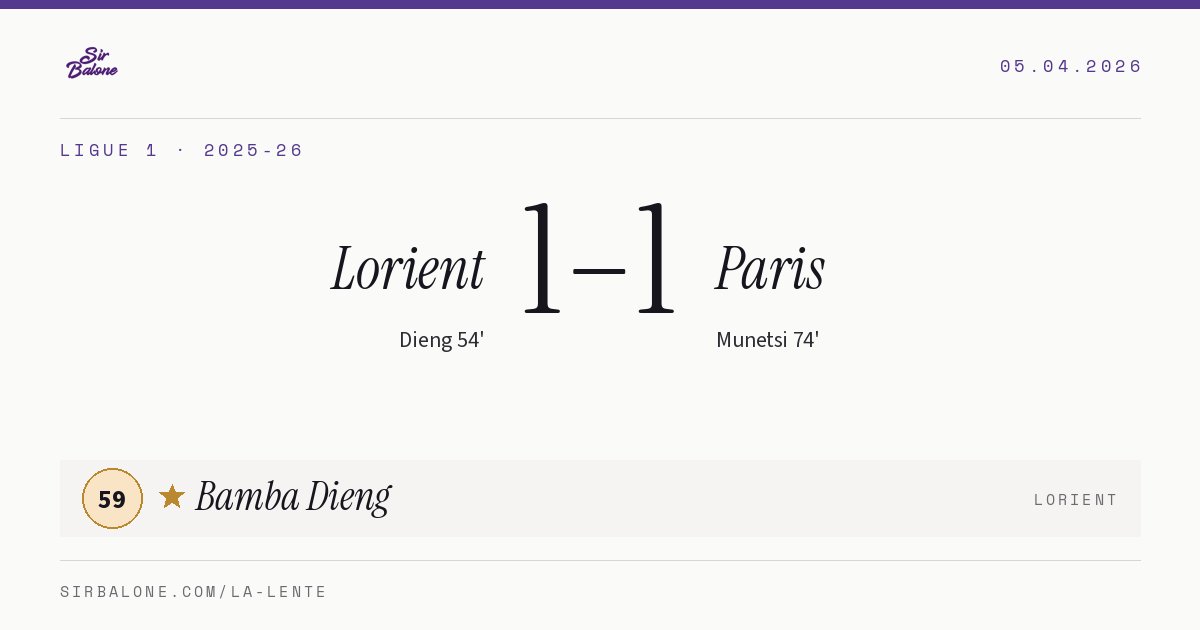 Lorient 1–1 Paris, Ligue 1 2025-26. Figura: Bamba Dieng, 59