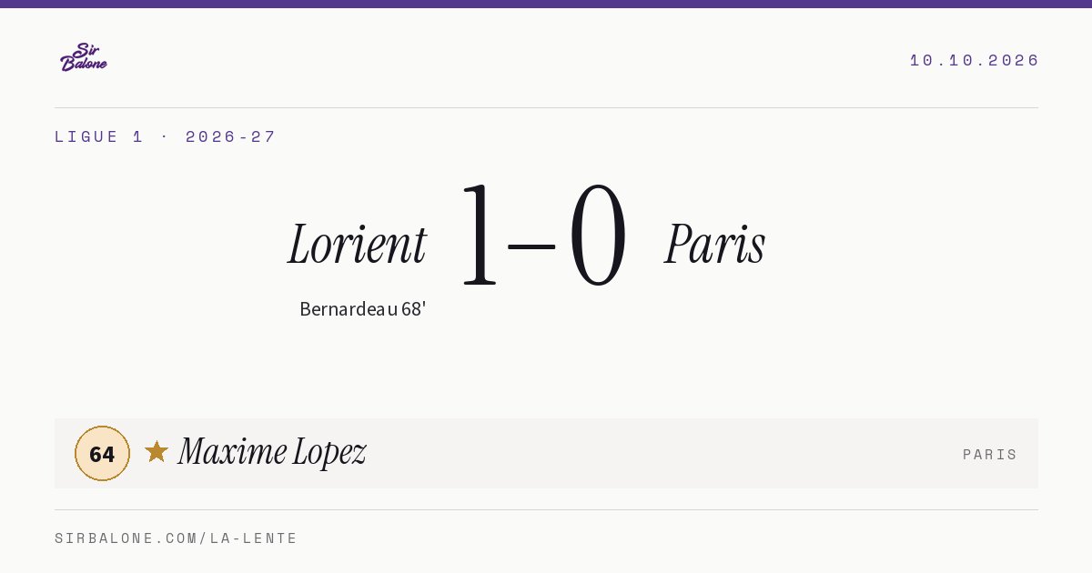 Lorient 1–0 Paris, Ligue 1 2026-27. Figura: Maxime Lopez, 64