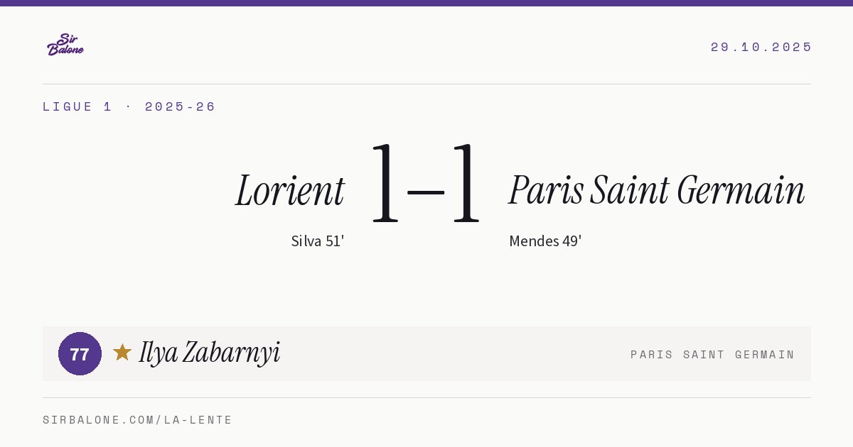 Lorient 1–1 Paris Saint Germain, Ligue 1 2025-26. Figura: Ilya Zabarnyi, 77