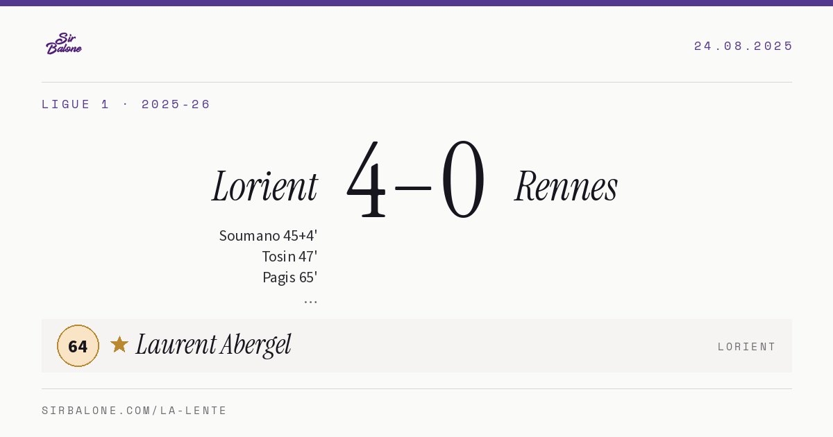 Lorient 4–0 Rennes, Ligue 1 2025-26. Figura: Laurent Abergel, 64