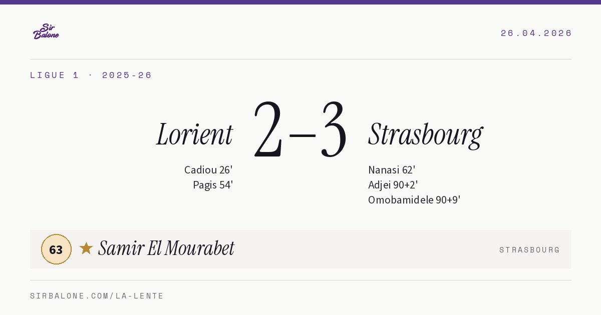 Lorient 2–3 Strasbourg, Ligue 1 2025-26. Figura: Samir El Mourabet, 63