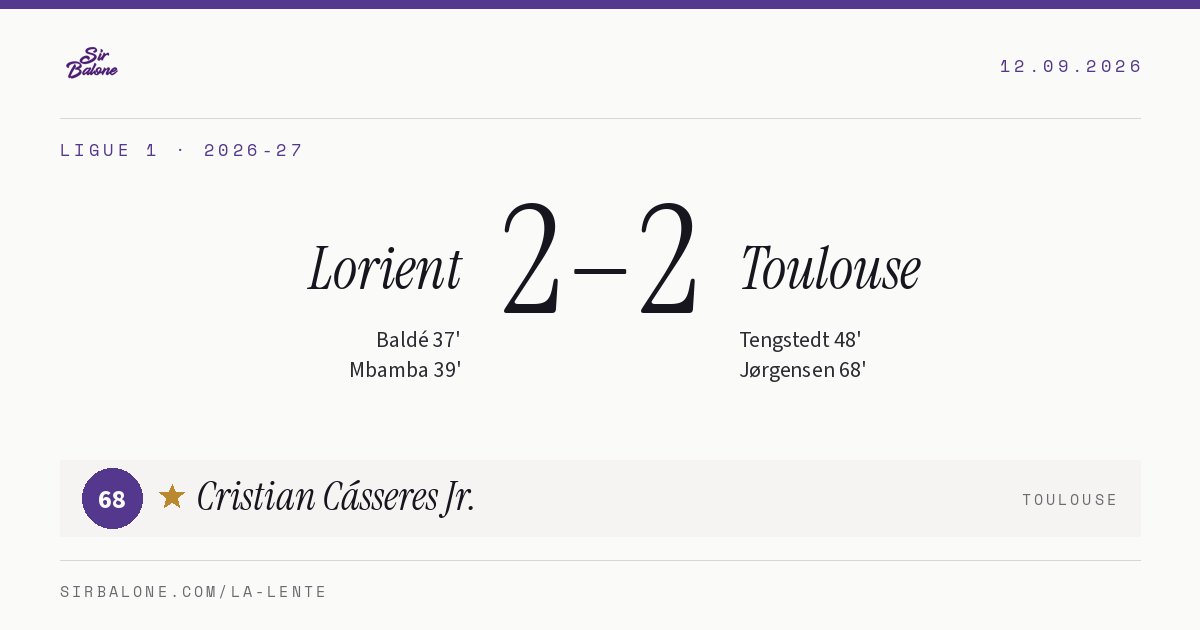 Lorient 2–2 Toulouse, Ligue 1 2026-27. Figura: Cristian Cásseres Jr., 68