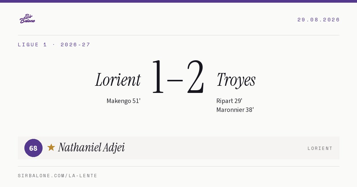 Lorient 1–2 Troyes, Ligue 1 2026-27. Player of the match: Nathaniel Adjei, 68