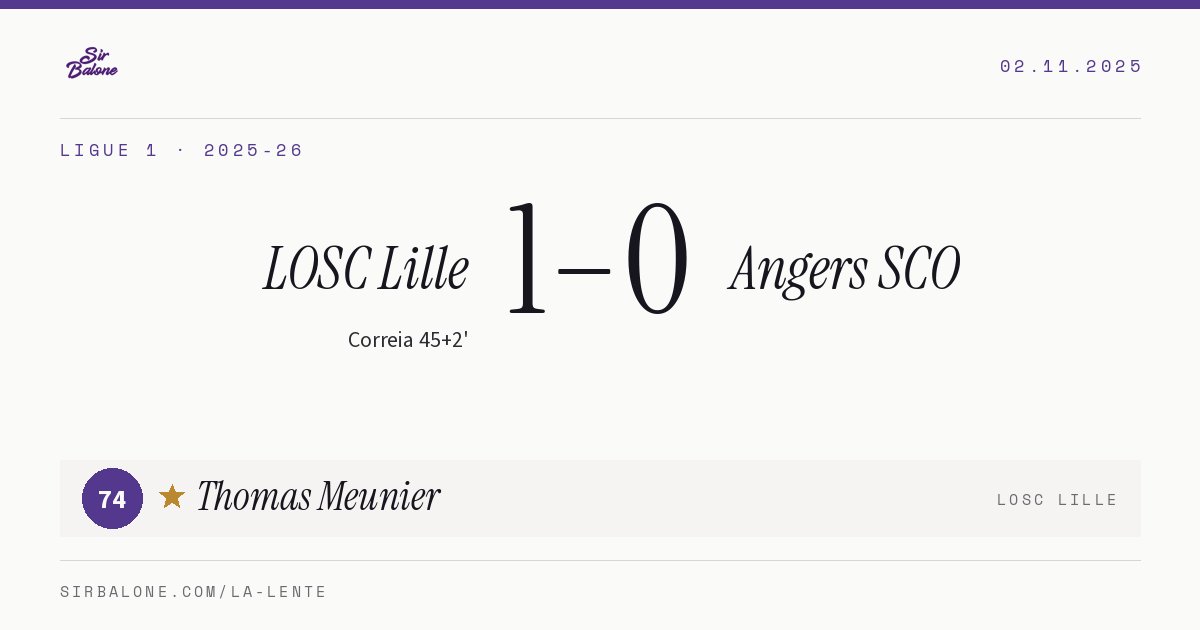 LOSC Lille 1–0 Angers SCO, Ligue 1 2025-26. Figura: Thomas Meunier, 74