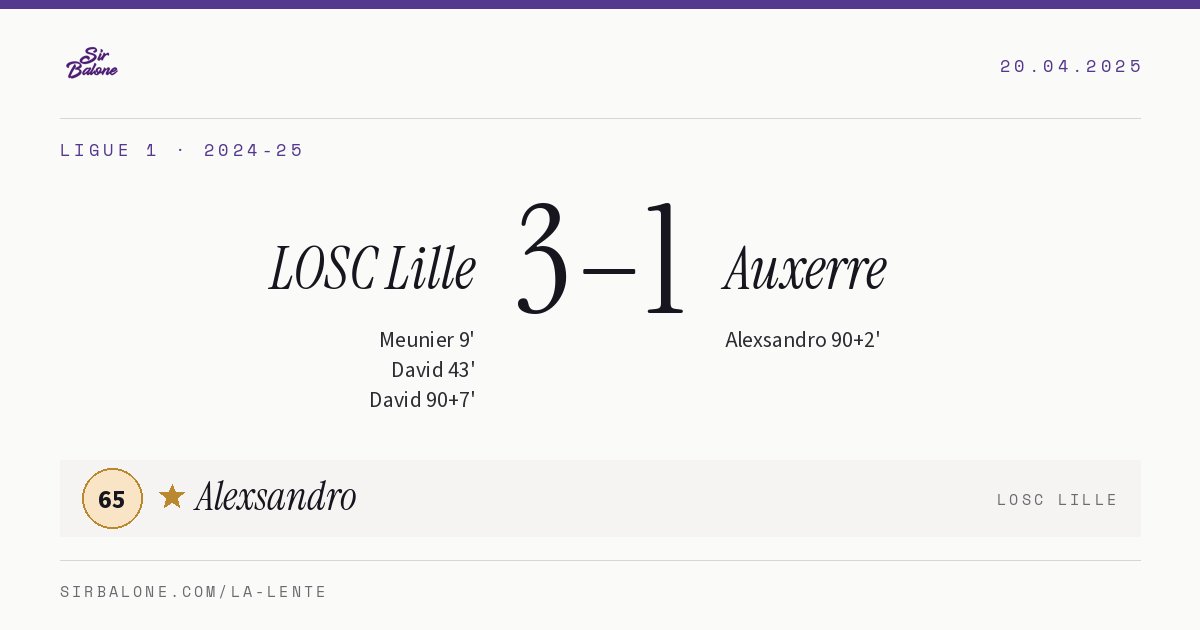 LOSC Lille 3–1 Auxerre, Ligue 1 2024-25. Player of the match: Alexsandro, 65