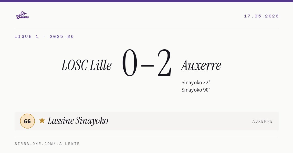 LOSC Lille 0–2 Auxerre, Ligue 1 2025-26. Player of the match: Lassine Sinayoko, 66