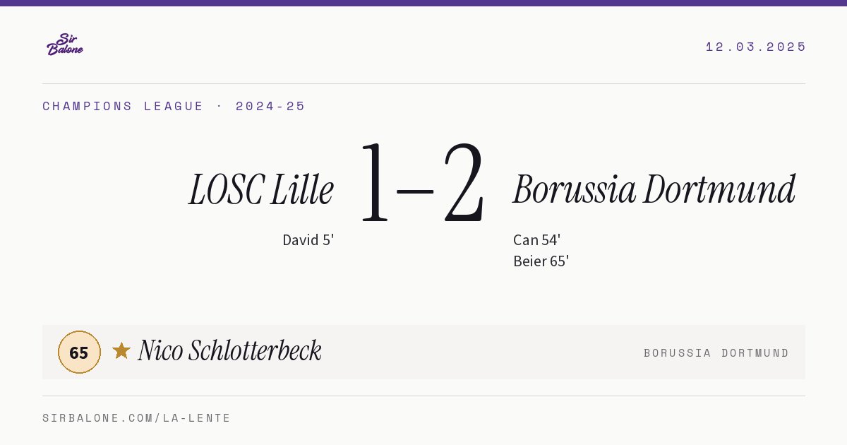 LOSC Lille 1–2 Borussia Dortmund, Champions League 2024-25. Player of the match: Nico Schlotterbeck, 65