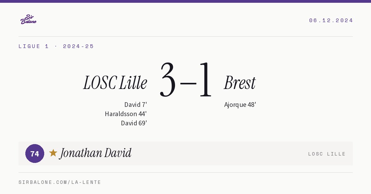 LOSC Lille 3–1 Brest, Ligue 1 2024-25. Player of the match: Jonathan David, 74