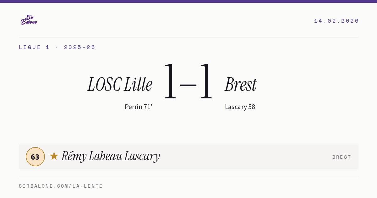 LOSC Lille 1–1 Brest, Ligue 1 2025-26. Figura: Rémy Labeau Lascary, 63