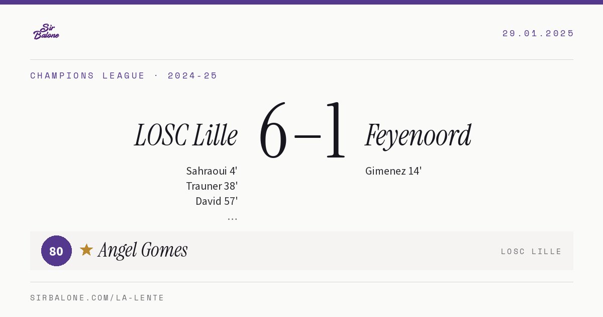 LOSC Lille 6–1 Feyenoord, Champions League 2024-25. Figura: Angel Gomes, 80