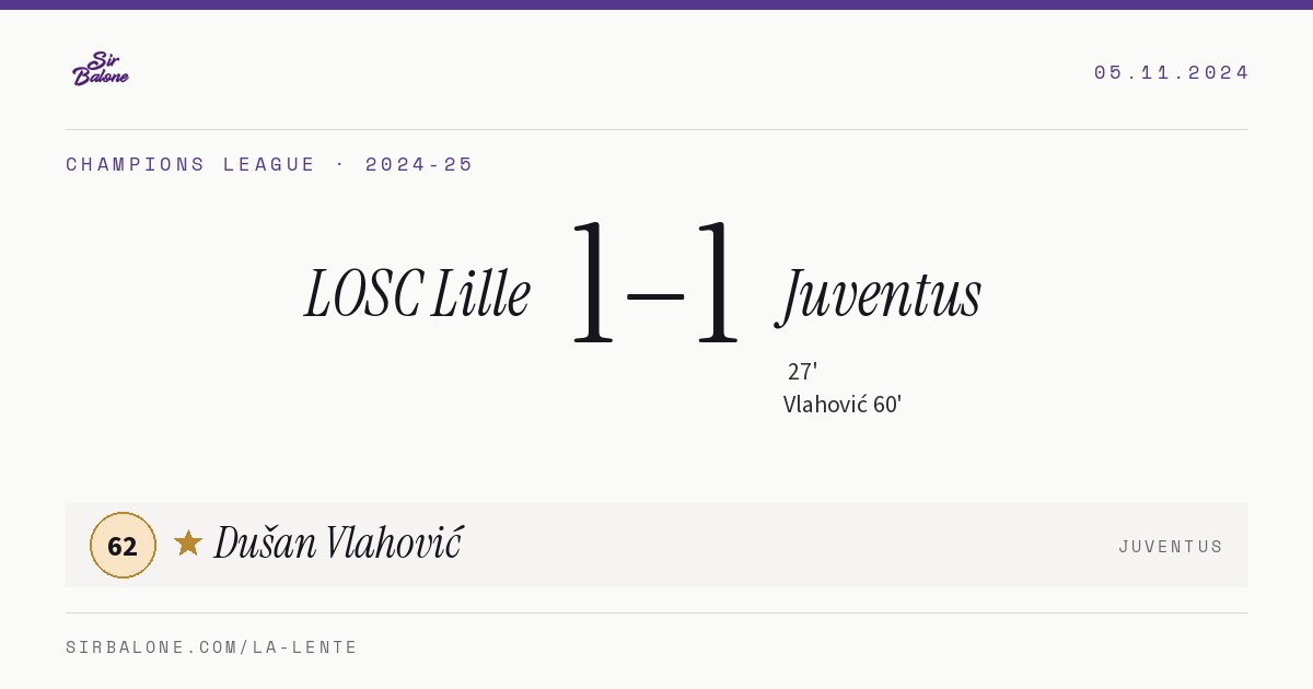 LOSC Lille 1–1 Juventus, Champions League 2024-25. Player of the match: Dušan Vlahović, 62
