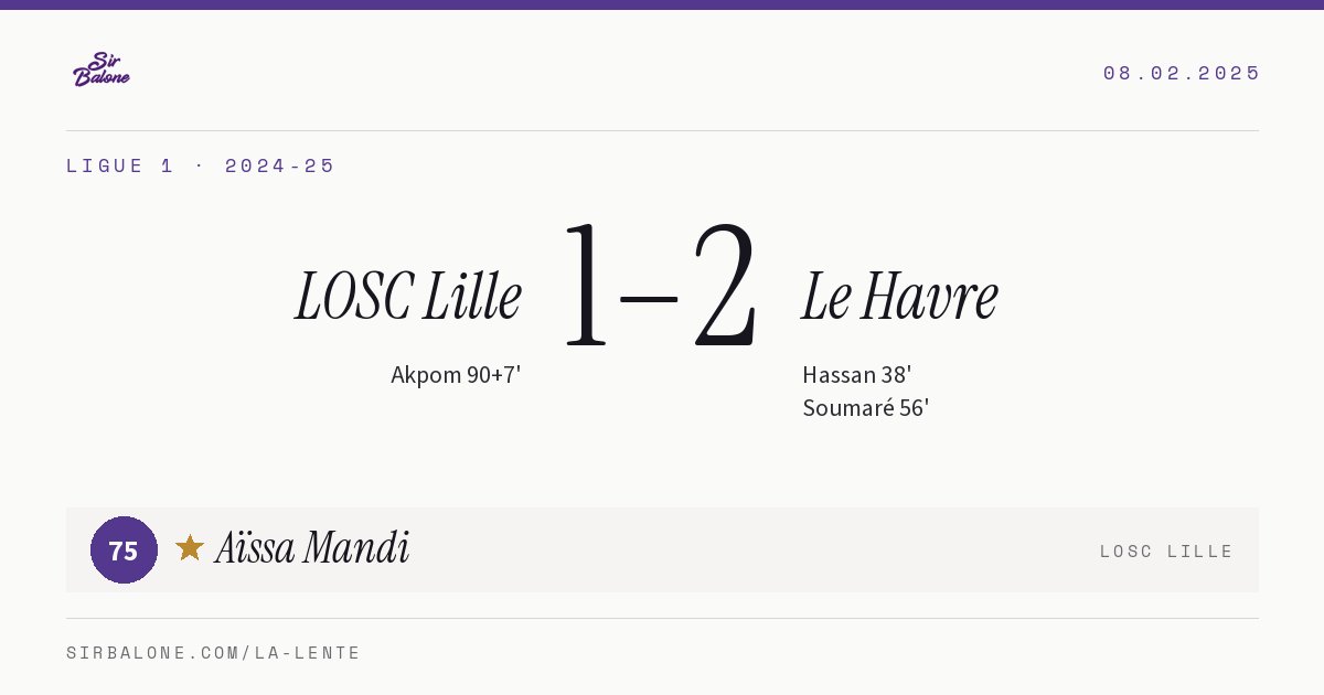 LOSC Lille 1–2 Le Havre, Ligue 1 2024-25. Player of the match: Aïssa Mandi, 75
