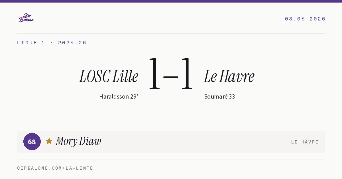 LOSC Lille 1–1 Le Havre, Ligue 1 2025-26. Figura: Mory Diaw, 68